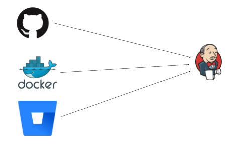 webhook diagram